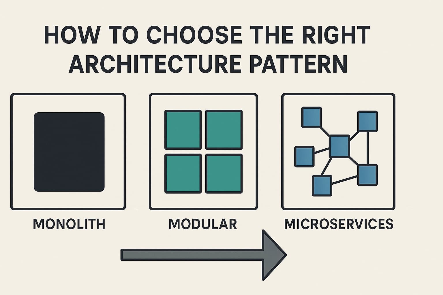 Cover Image for How to Choose the Right Architecture Pattern (Monolith, Modular, Microservices)
